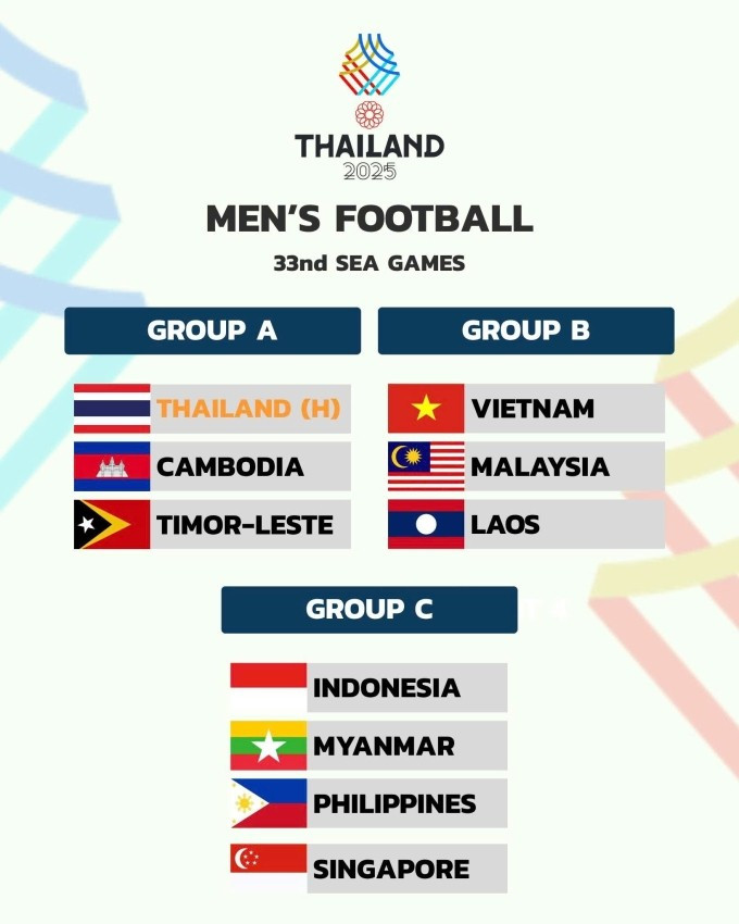 The three groups of the SEA Games 33 men's football in Thailand. Photo by SEA Games Thailand 2025 The three groups of the SEA Games 33 men's football in Thailand. Photo by SEA Games Thailand 2025