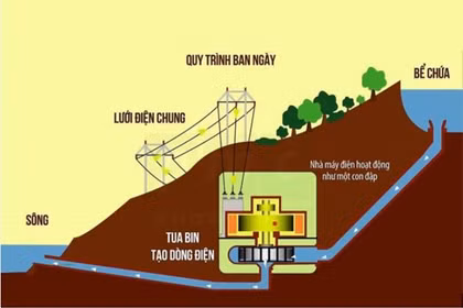 Towards Proactive and Sustainable Energy Security