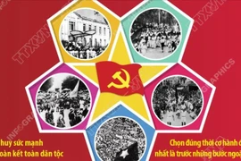 80 Years Since the August Revolution and National Day September 2: The Brilliant Leadership of the Party