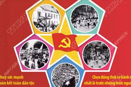 80 Years Since the August Revolution and National Day September 2: The Brilliant Leadership of the Party