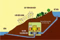 Towards Proactive and Sustainable Energy Security