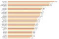 Gia Lai Ranks 21st out of 34 Provinces and Cities in Innovation in 2025
