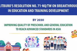 Politburo’s Resolution 71: Improving quality of preschool and general education