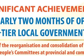 Two months on: Key outcomes of two-tier local government model