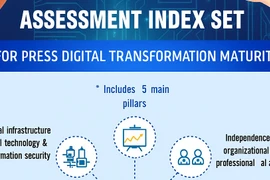 Issuance of the Digital Transformation Maturity Assessment Index for Press Agencies