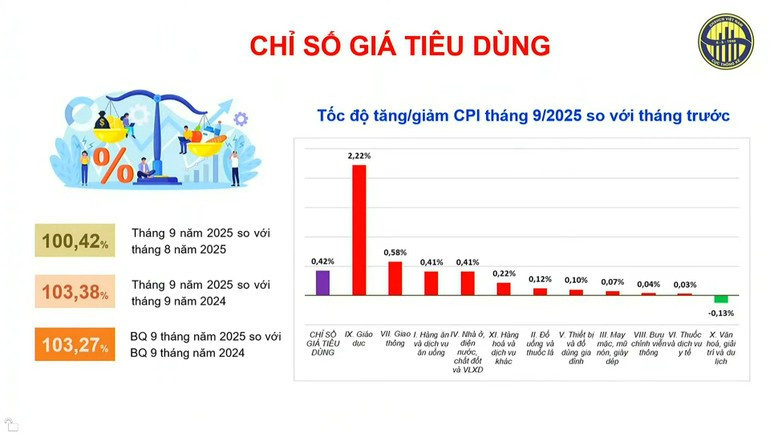 Photo: Source - General Statistics Office. 2418822-33430b83091542b520cf4c650b4063ca.png