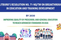 Politburo’s Resolution 71: Improving quality of preschool and general education