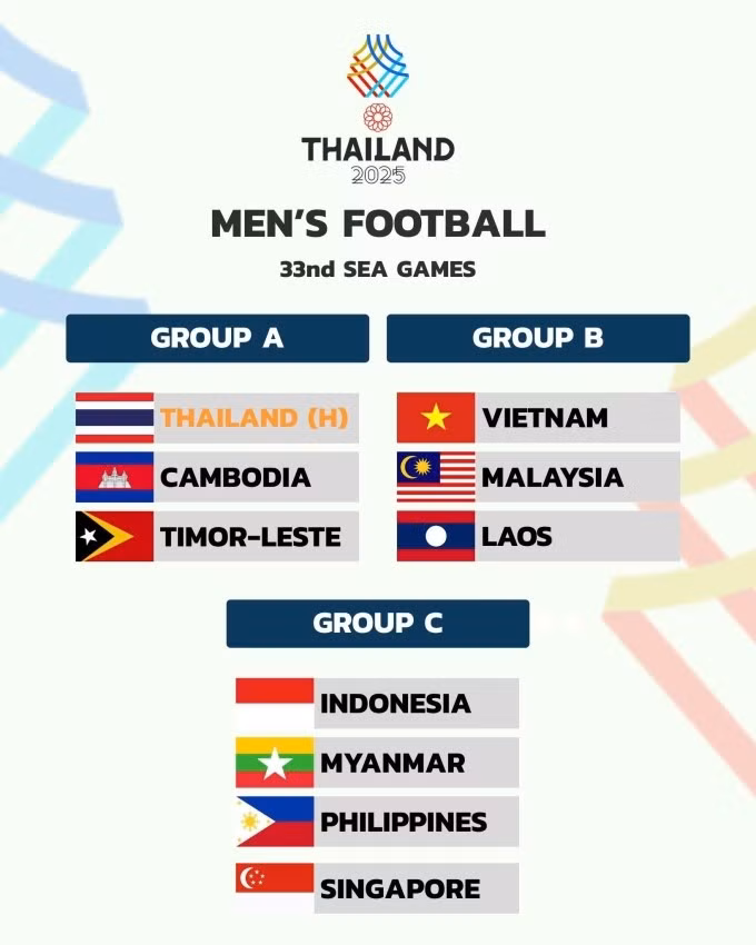 The three groups of the SEA Games 33 men's football in Thailand. Photo by SEA Games Thailand 2025