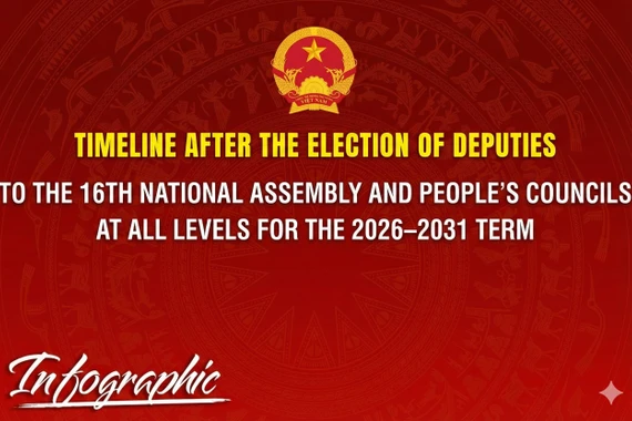 Timeline Before and After the 16th National Assembly Election