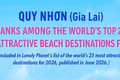 Quy Nhon Named Among Top 25 Most Attractive Beach Destinations Worldwide for 2026