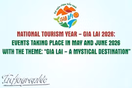 Events taking place in May and June 2026 under the theme: “Gia Lai – A Fascinating Destination”