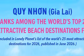 Quy Nhon Named Among Top 25 Most Attractive Beach Destinations Worldwide for 2026